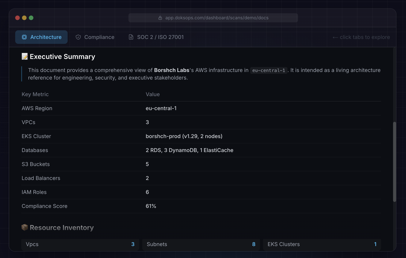 Architecture Design Document for Borshch Labs showing AI-enriched infrastructure summary — VPCs, EKS, databases, load balancers, compliance score